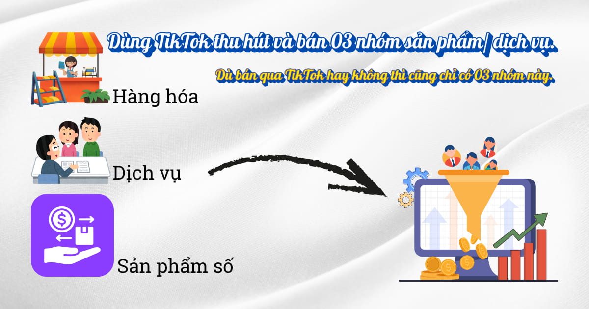 Dùng TikTok thu hút và bán 03 nhóm sản phẩm hoặc dịch vụ.
