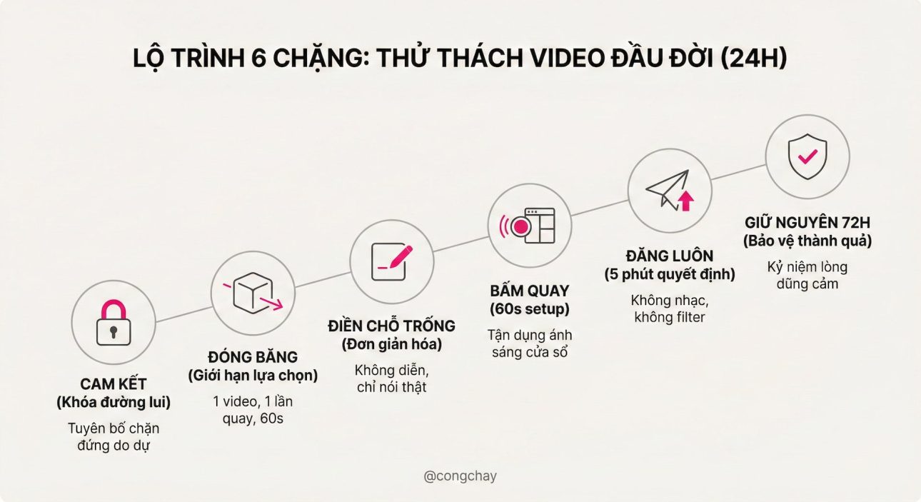 Lộ trình 6 bước chinh phục video TikTok đầu tiên
